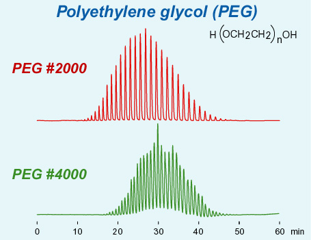 IMTAKT HPLC COLUMN Cadenza CW-C18